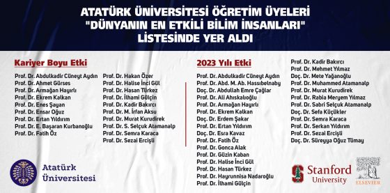 ATATÜRK ÜNİVERSİTESİNDEN 28 BİLİM İNSANI “DÜNYANIN EN ETKİLİ BİLİM İNSANLARI” LİSTESİNDE YER ALDI